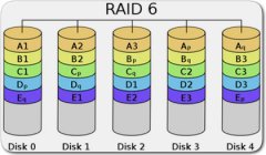 广州中国移动东莞分公司IIBM-DS4300存储8个硬盘R